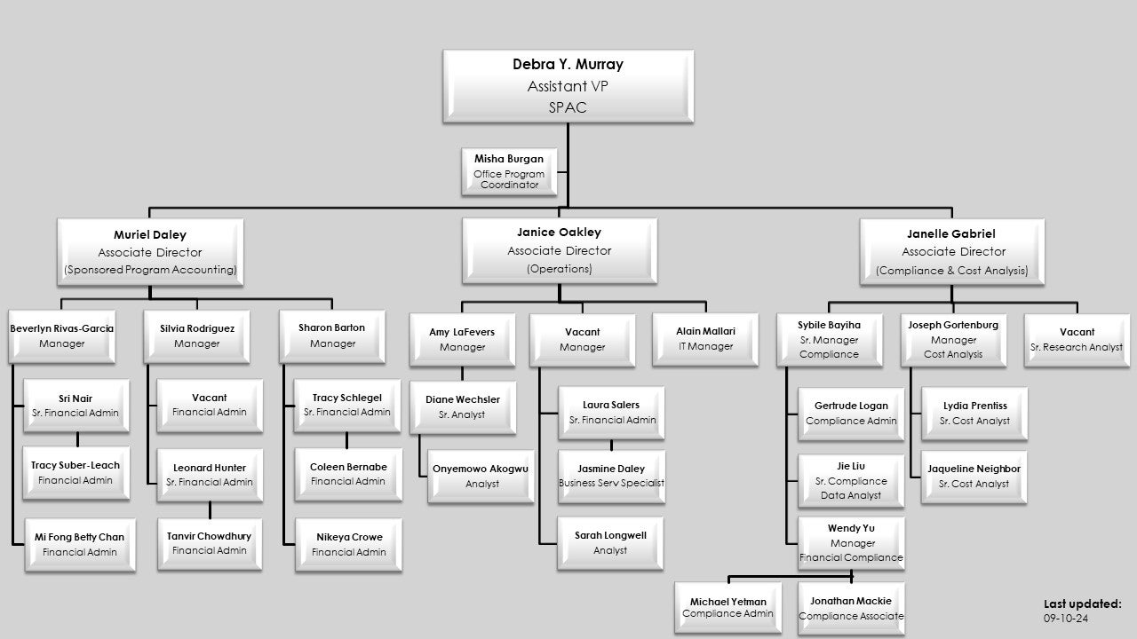 Org_chart