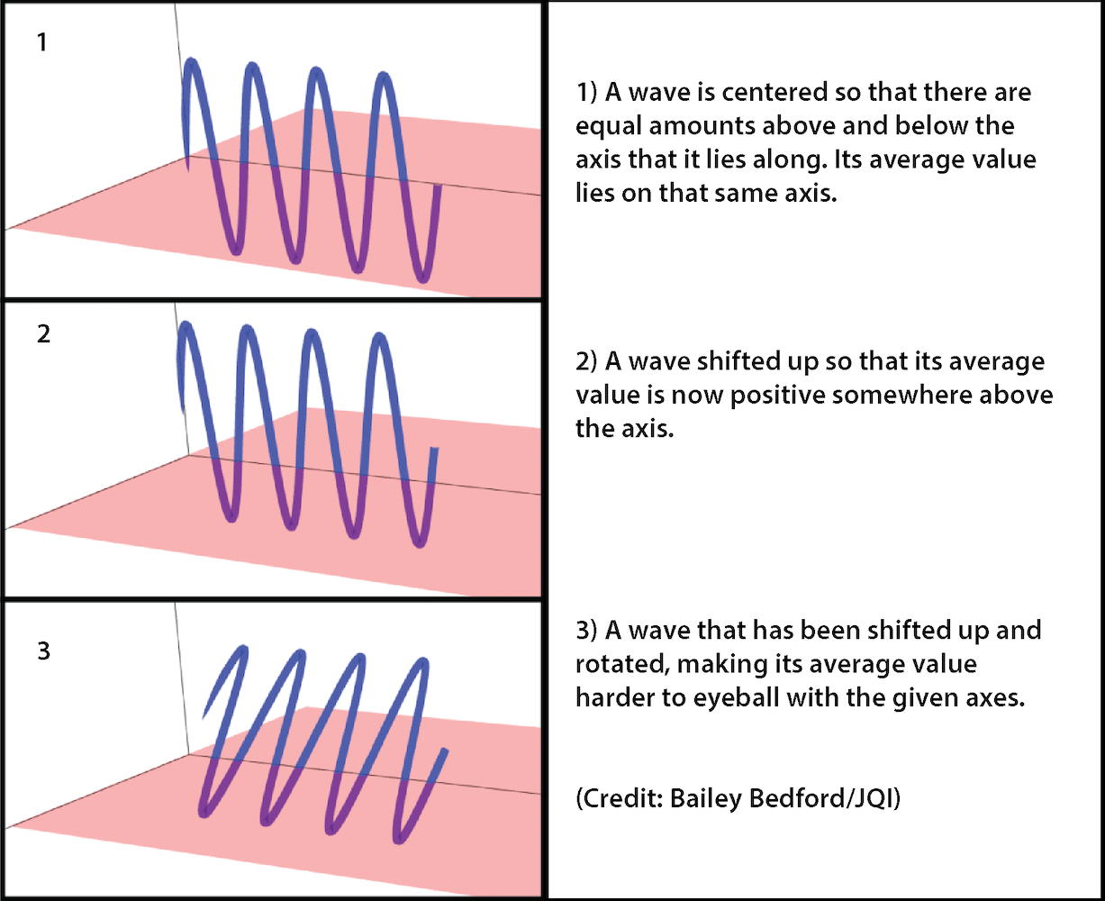 jqi_waves_figure2